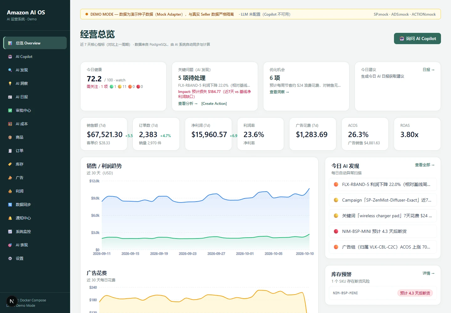 演示经营总览与指标趋势
